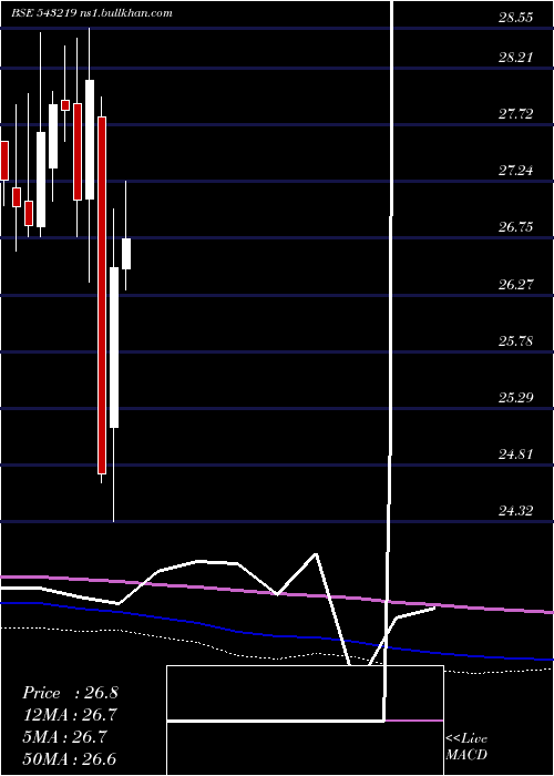  monthly chart Icicialplv