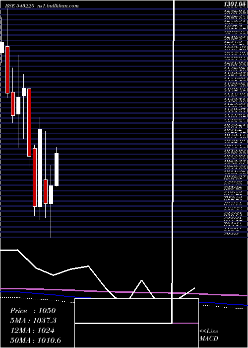  monthly chart Maxhealth