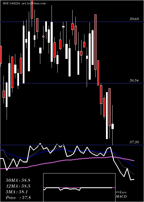  Daily chart Hbanketf