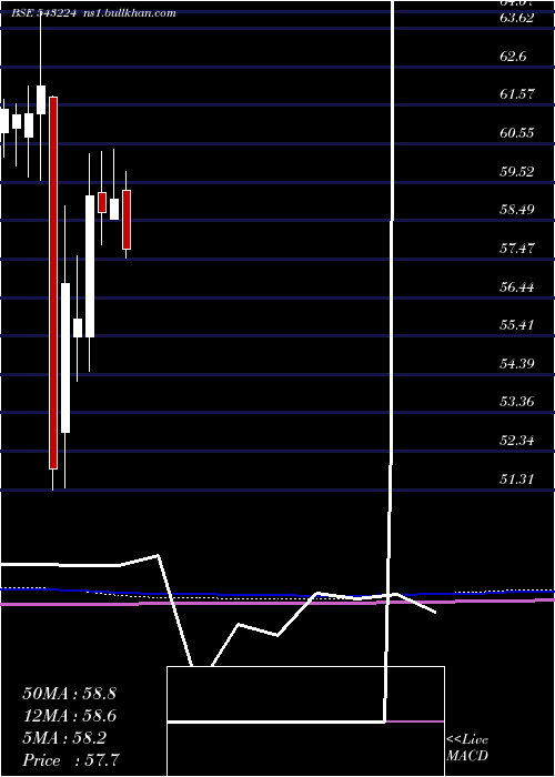  monthly chart Hbanketf