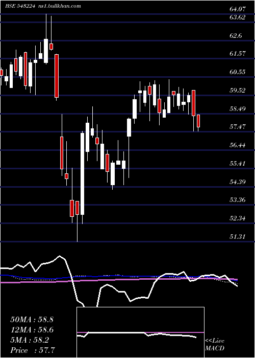  weekly chart Hbanketf