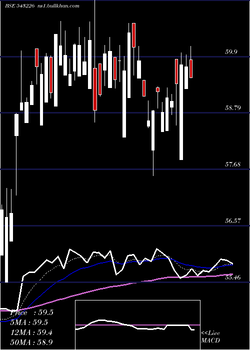  Daily chart Utibanketf