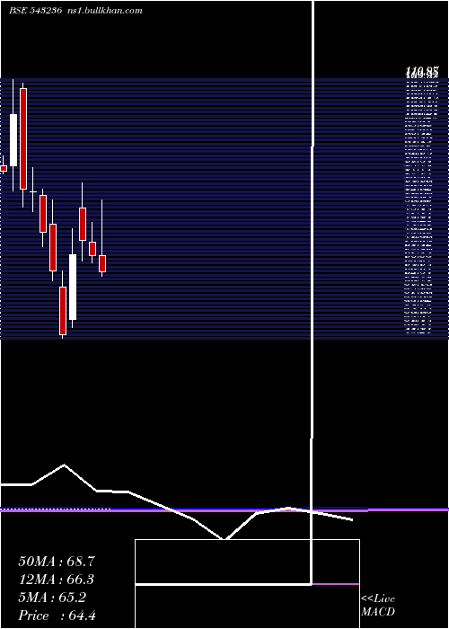  monthly chart Atam