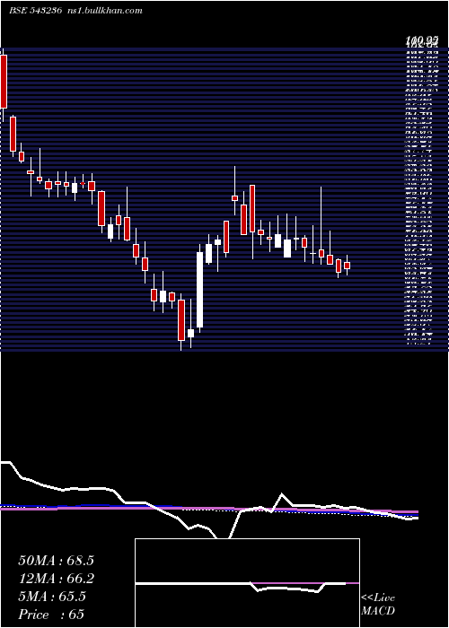  weekly chart Atam