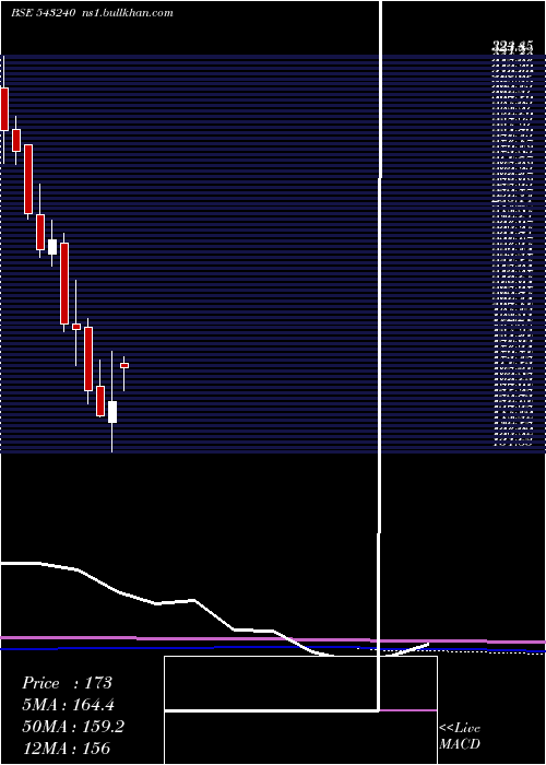  monthly chart Likhitha