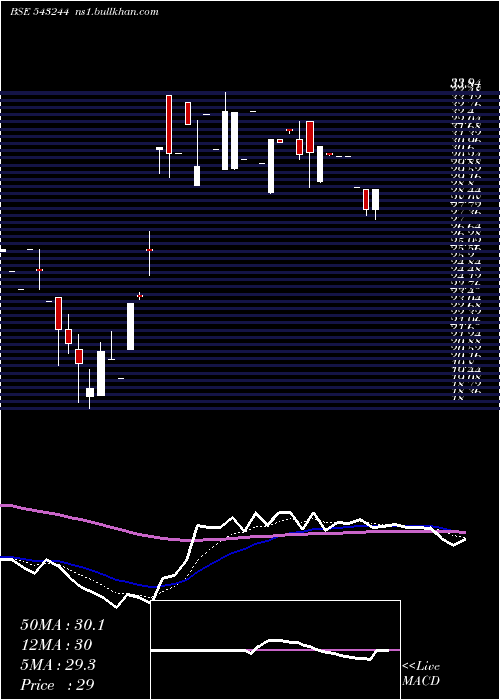  Daily chart Shinefash