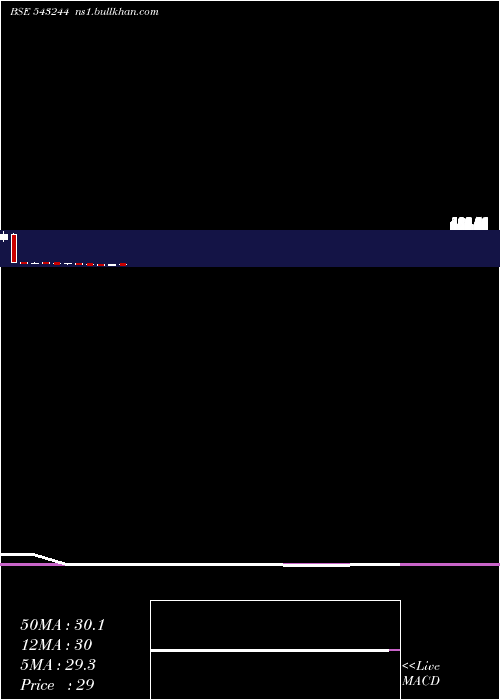  monthly chart Shinefash