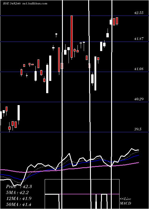  Daily chart Maesgetf