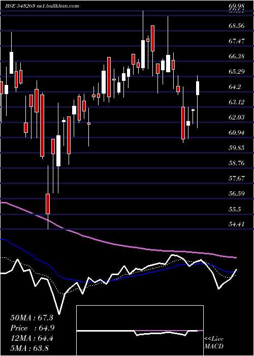  Daily chart Smcglobal