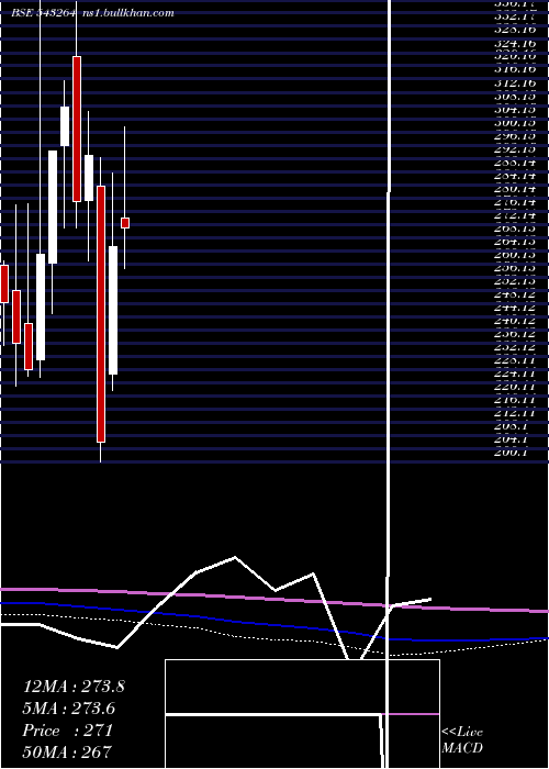  monthly chart Nureca