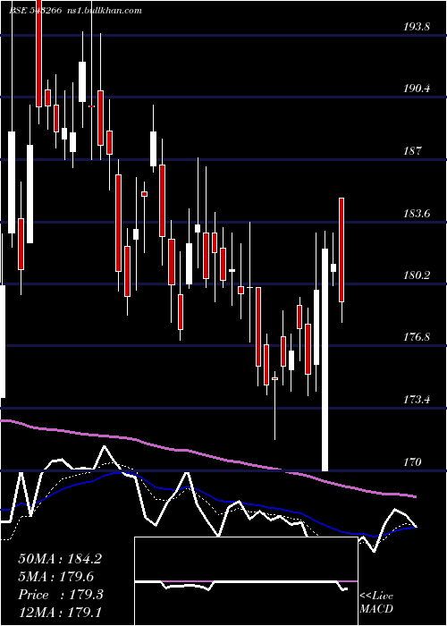  Daily chart Heranba