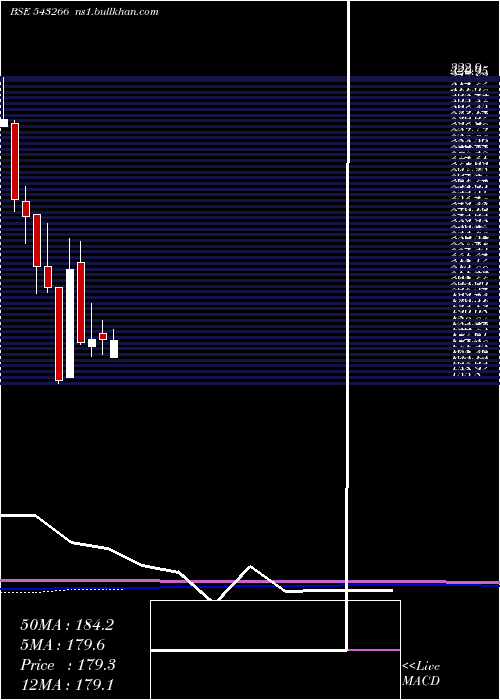  monthly chart Heranba