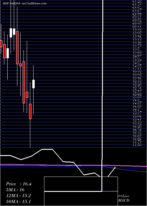  monthly chart Drcsystems