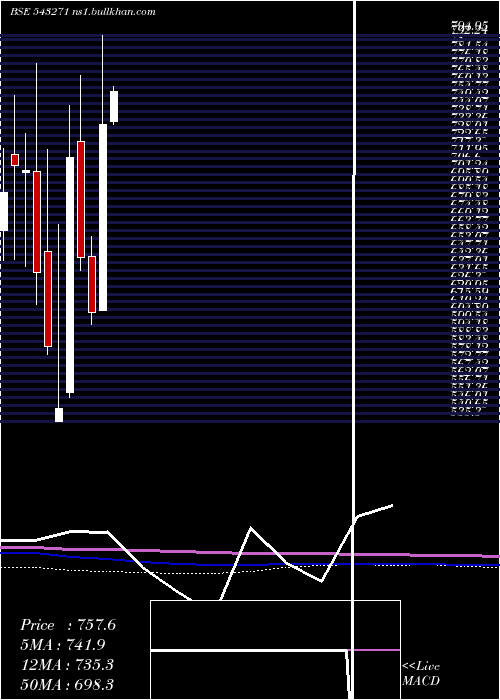  monthly chart Jublingrea