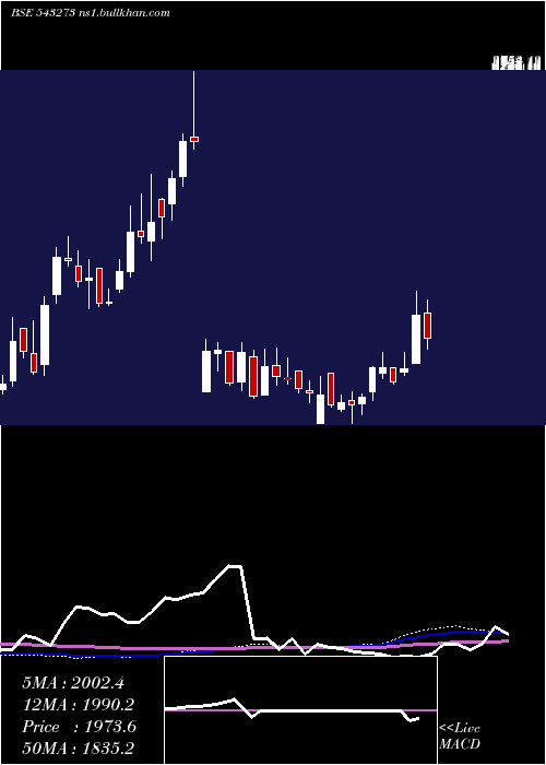  weekly chart Kmew