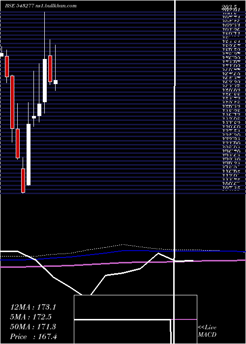  monthly chart Lxchem