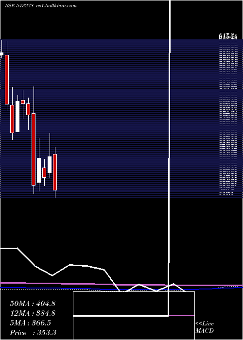  monthly chart Kalyankjil