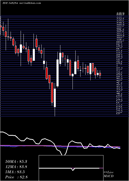  weekly chart Eki
