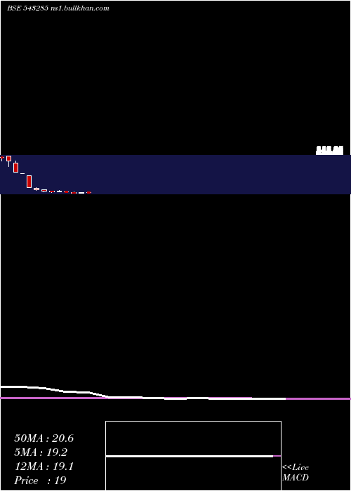  monthly chart Rcan