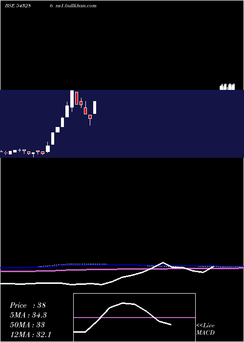  monthly chart Jetmall