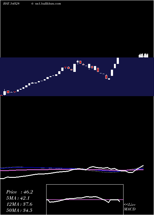  weekly chart Jetmall
