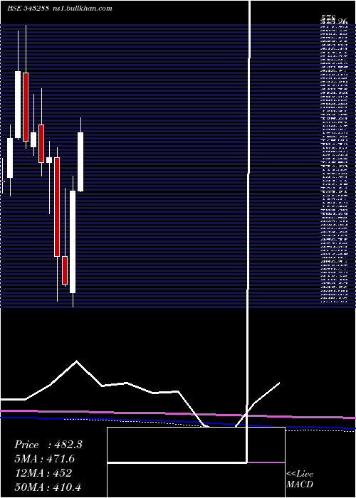  monthly chart Deepind
