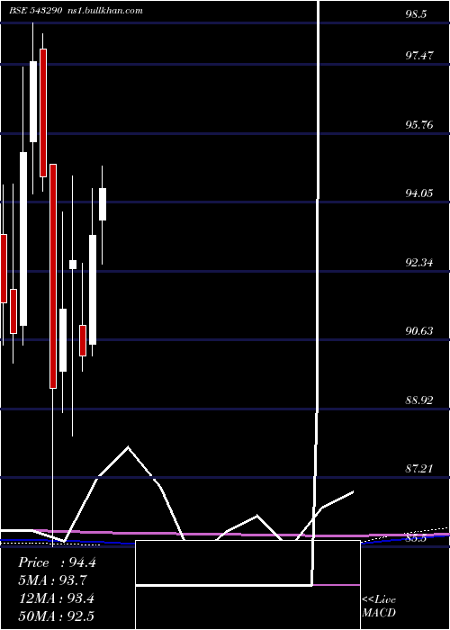  monthly chart Pginvit