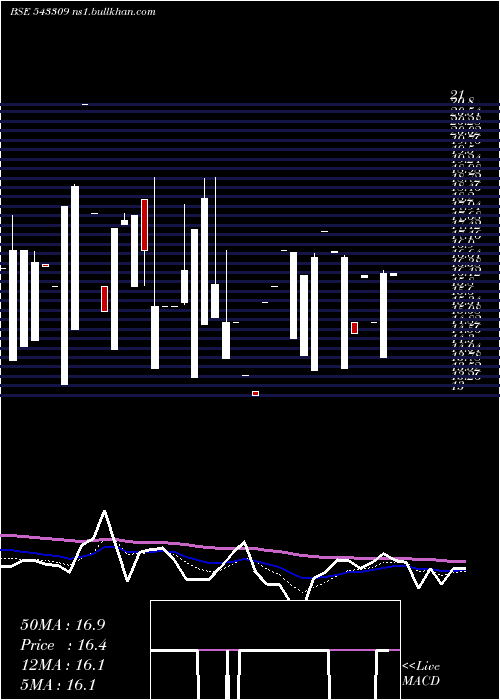  Daily chart Adeshwar