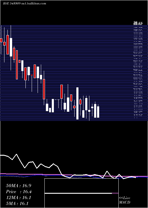  monthly chart Adeshwar