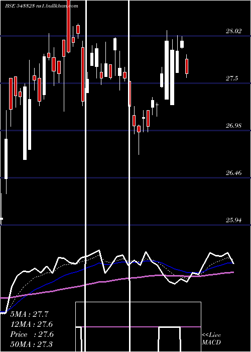 Daily chart Mafsetf