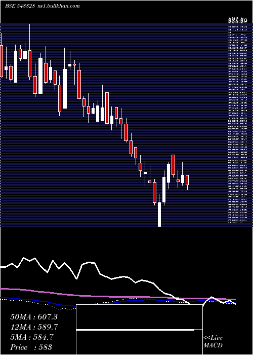  weekly chart Krsnaa
