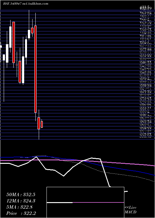  monthly chart Axistecetf