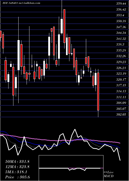  Daily chart Gocolors