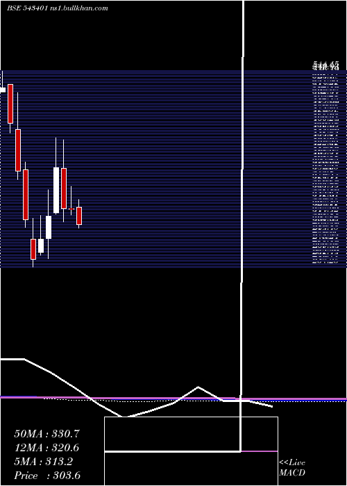  monthly chart Gocolors