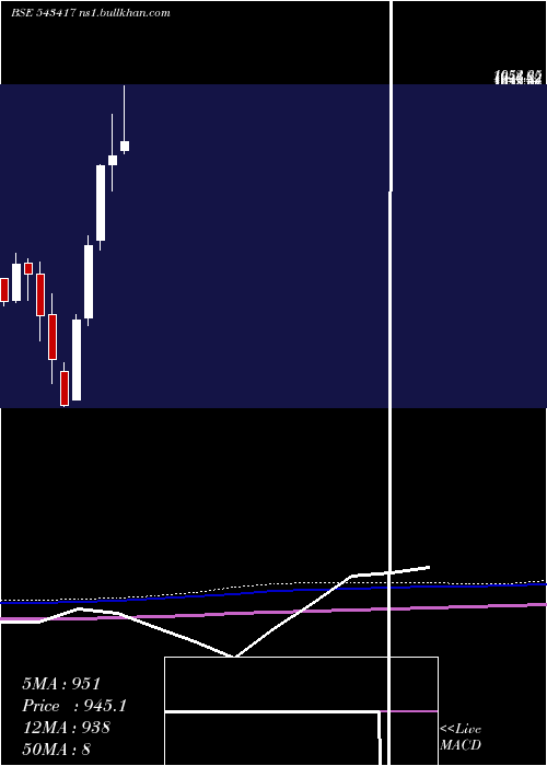  monthly chart Rategain