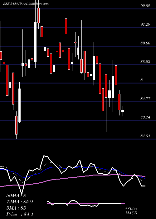  Daily chart Shrirampps