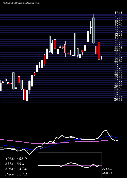  Daily chart Hpal