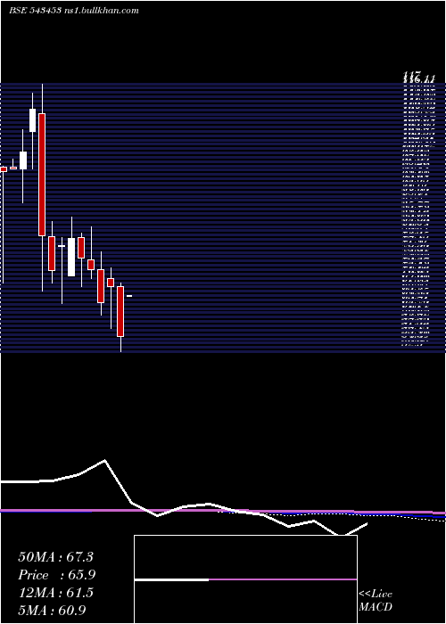  monthly chart Alkosign