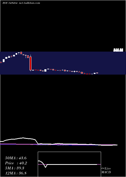  weekly chart Marutiipl