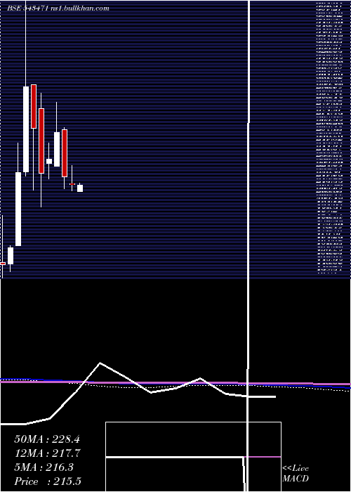  monthly chart Silver
