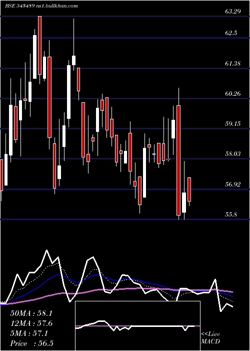  Daily chart Gateway