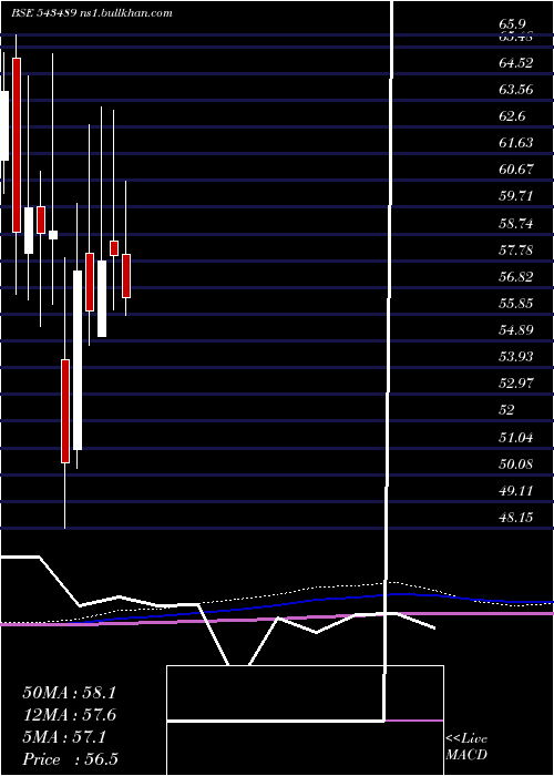  monthly chart Gateway