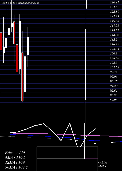 monthly chart GmrpUi