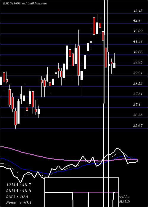  Daily chart Msumi
