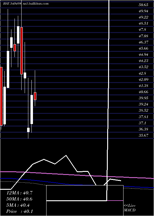  monthly chart Msumi