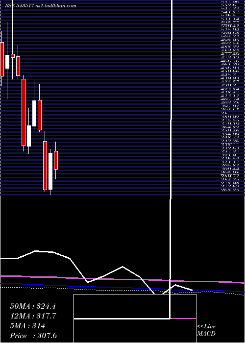  monthly chart Hariompipe