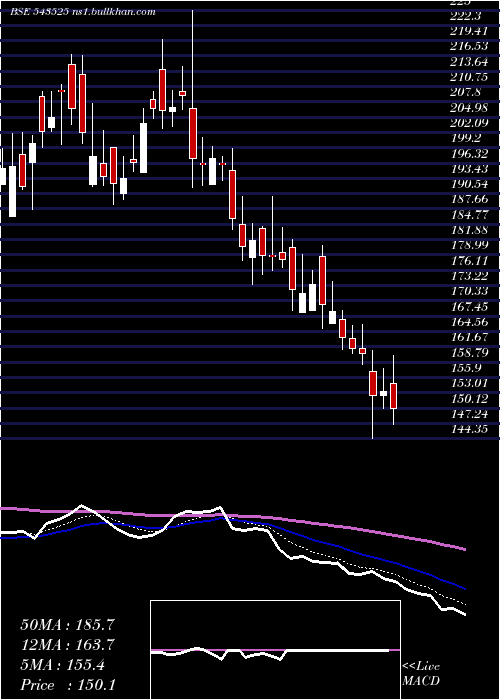  Daily chart Silvertuc