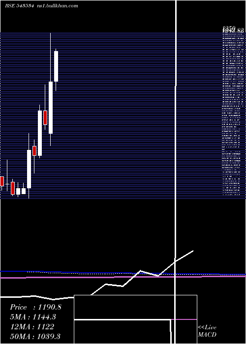  monthly chart Aether