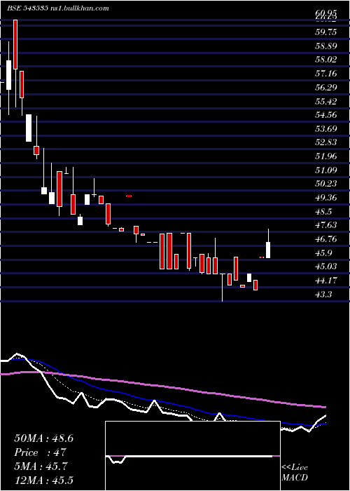  Daily chart Wewin
