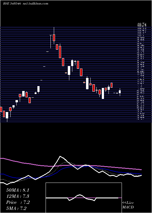  Daily chart Healthylife